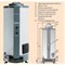 Газовый накопительный водонагреватель Ariston S/SGA 150 R - фото 340905 Газовый накопительный водонагреватель Ariston S/SGA 150 R - фото 340905